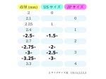 画像11: 再販売 seeknit 切替輪針セットS(US1.5-3号) M(US4-8号) (11)