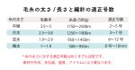 画像4: 500g コーン巻 一期一会糸 (いろはにほへとちりぬ) / 合太引き揃え工業糸  (4)
